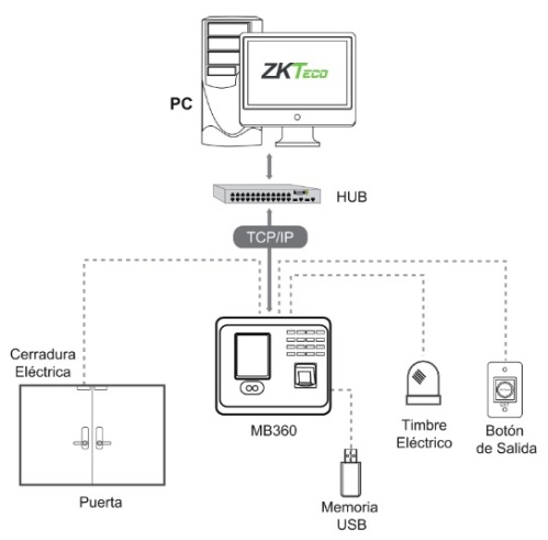 huella digital - configuracion MB360
